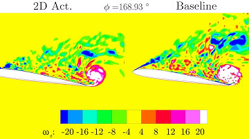 Active Flow Control a Plunging Airfoil under Deep Dynamic Stall - Z-Vorticity