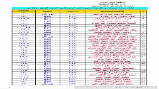 نتائج الصف الرابع والخامس والسادس الابتدائي مدرسة عثمان ابن عفان الابتدائية الغردقة