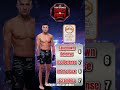 UFC 325 Fighter Index Quick and Dirty-Rowston Brundage