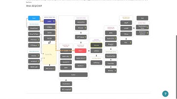 T-Bio.info (general overview)