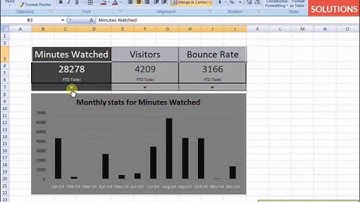 Advanced Excel INTERACTIVE CHARTS - Online Excel Tutorial
