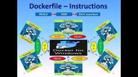 Docker Tutorial - Dockerfile Instructions (RUN and USER) - Part6