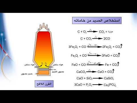 فيديو: في صناعة الصلب المصلد يكون العنصر الأساسي في صناعة السبائك؟