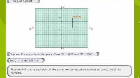 Co ordinate Axes