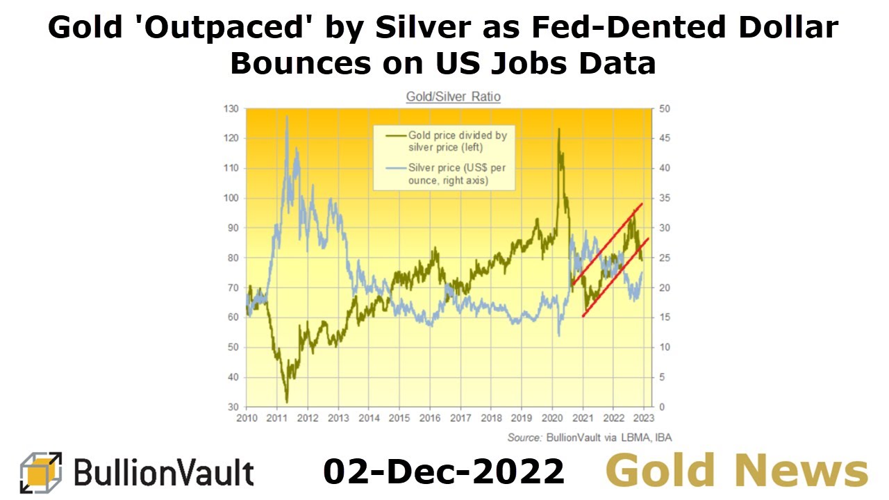 Gold Price News - 02-Dec-22 - Gold 'Outpaced' by Silver as Fed-Dented ...
