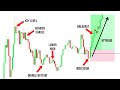 The ONLY Technical Analysis Video You Will EVER NEED!!!