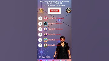 Biggboss 8pm 11/12/2025 Day 95 Voting Result! Telugu Season 9! #biggbosstelugu #shortsfeed #telugu