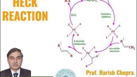 Heck Reaction | Prepare for GATE, JAM, NET