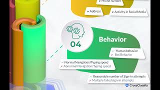 CrossClassify - Continuous user monitoring for fraud detection
