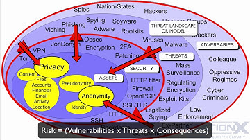 009 Security Vulnerabilities Threats and Adversaries(cyber security)