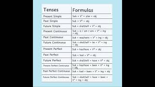 Tense Formula Basic Tense Formula
