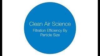 Filter Efficiency at Different Particle Sizes - 2/5
