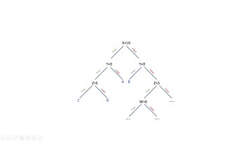 Pattern Recognition Project Presentation and Demo