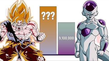 Goku VS Frieza | POWER LEVELS 🔥 (UPDATED)