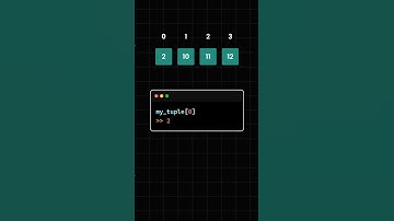 Master Python Tuples in Just 60 Seconds! 🚀 @codes.school #python3
