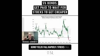 5% Bonds: Get Paid To Wait For Stocks To Get Cheaper