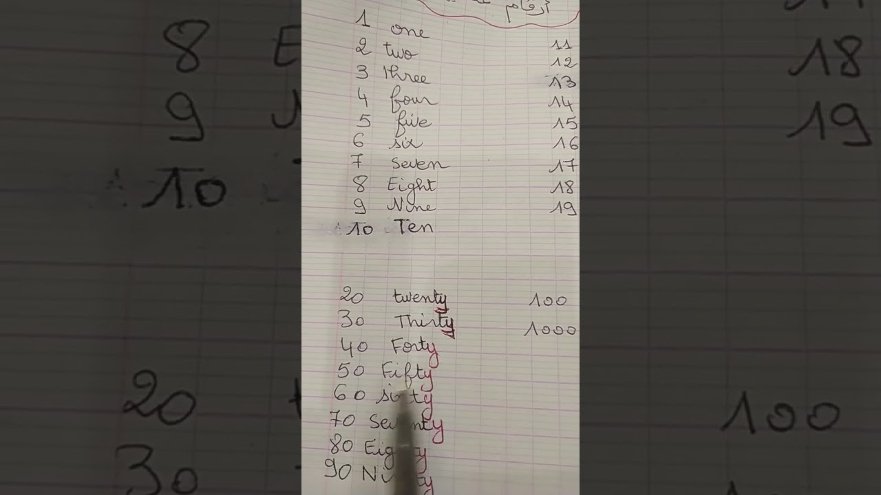 cardinal Numbers ارقام عددية من20الى1000
