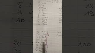 cardinal Numbers ارقام عددية من20الى1000