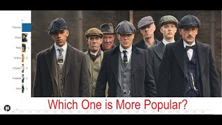 Most Popular Peaky Blinders Characters Based on TV Time App screenshot 1