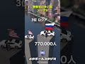 警察官の多い国トップ5