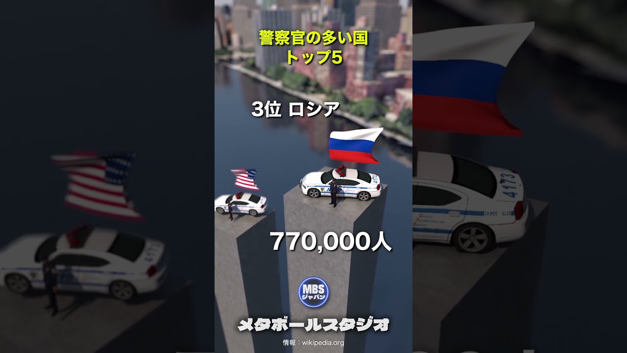 警察官の多い国トップ5