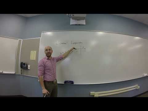 Unnatural Logarithm (Log base 1)