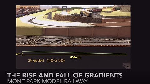 The Rise and Fall of Model Railway Gradients