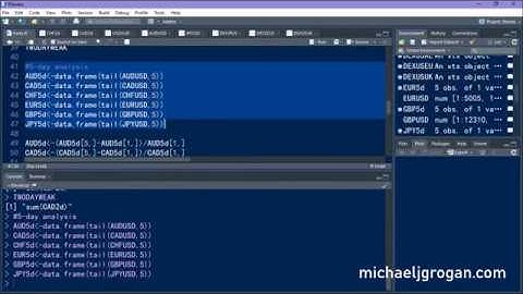 Currency Analysis with Quantmod Using R