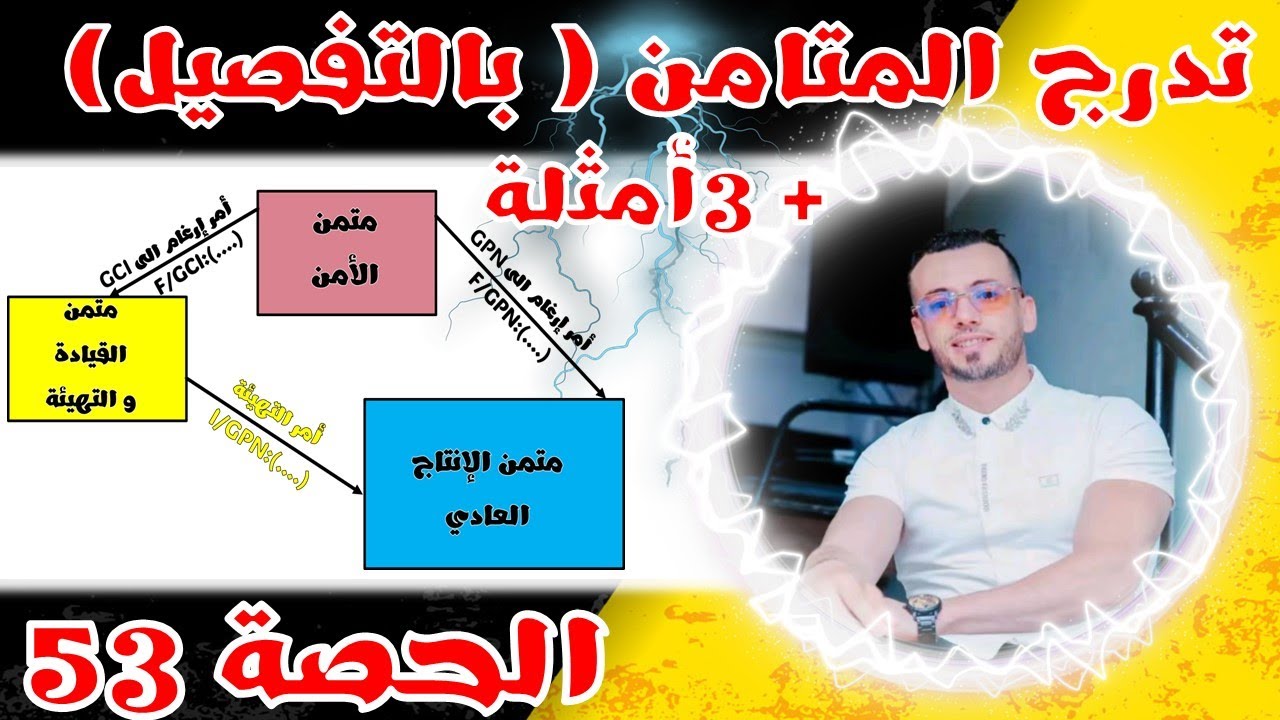 🔵تدرج المتامن مع 3 تمارين بالتفصيل 🔶