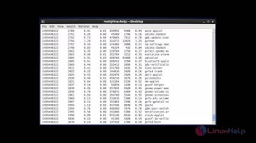 How to monitor performance of Linux using pidstat