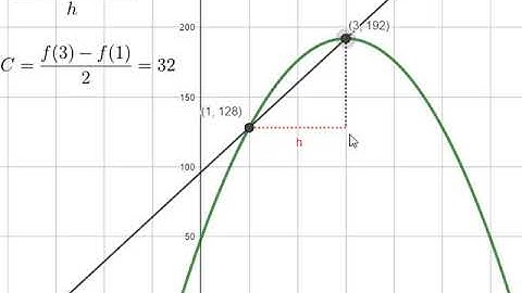 secant line to tangent line graphical example