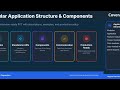 Angular Master Class Series Day -2