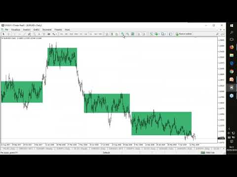 Il rettangolo di Riccardo Guidi  la geometria del trading