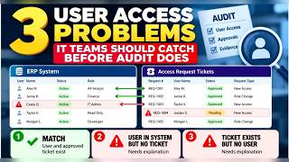 Information The Simplest User Access Check to Run Before the Auditors Ask Guide