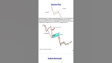 bearish flag pattern #bearishflagpattern #stockmarket #trading #forex #bearishmarket
