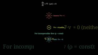 Differential Equations in Fluid Dynamics. Start with the Navier-Stokes equations - the fundamenta...