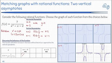 06.08 Matching graphs with rational functions Two vertical asymptotes