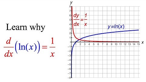 Calc 1, Lec 18A: IVT, Quotient Rule, Chain Rule, Derivatives of lnx & other Logs & Inverse Tangent