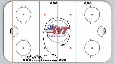 Slovakian 3-Pass and Shot Drill