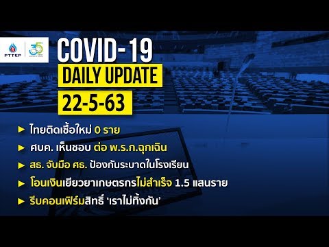 สรุปสถานการณ์ “โควิด-19” ประจำวันที่ 22 พ.ค. 63