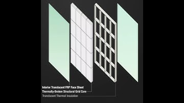 Components of a Kalwall Translucent Sandwich Panel