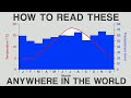 Climate Graph Insights: Analyzing Temperature and Precipitation Patterns