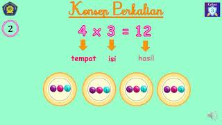Perkalian - kelas 3