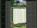 【神戸新聞杯】先週ジャスティンシカゴ🎯 #競馬 #競馬予想tv #さんじよじ #まあさ #神戸新聞杯 #オールカマー