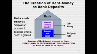 Play video: The Tyranny that is the Global Money System