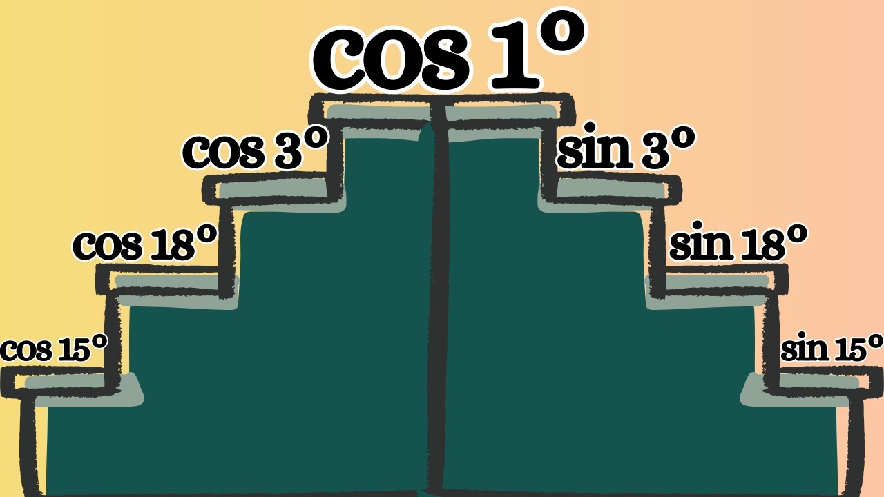 Cosine of 1 degree from the ground up.