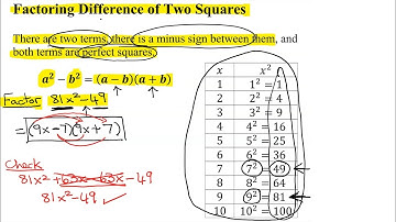 Factor Difference of Two Squares: 81x^2-49