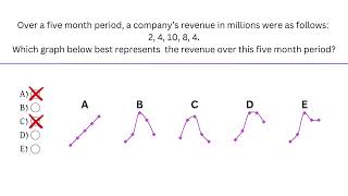 Wonderlic Graph Recognition Sample Solution