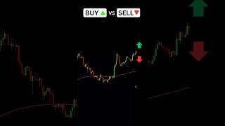 Buy or Sell Price Action Trading Strategy  #forextradingtips #forexsignals  #tradingstrategies