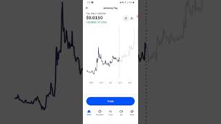 ACH ALCHEMY PAY SKYROCKETS AGAIN/MUST WATCH